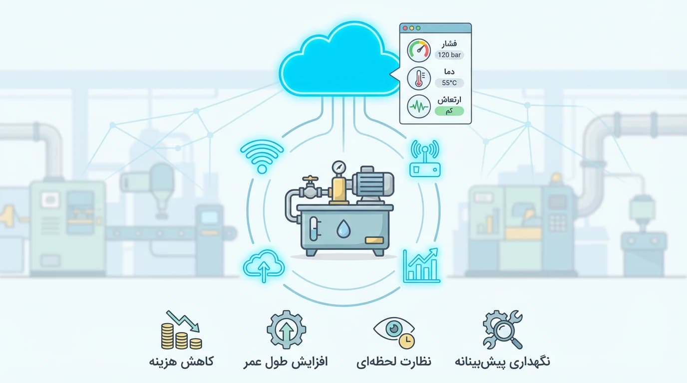 اینفو گرافیک نمایش کاربرد IoT در هیدرولیک برای پایش هوشمند تجهیزات